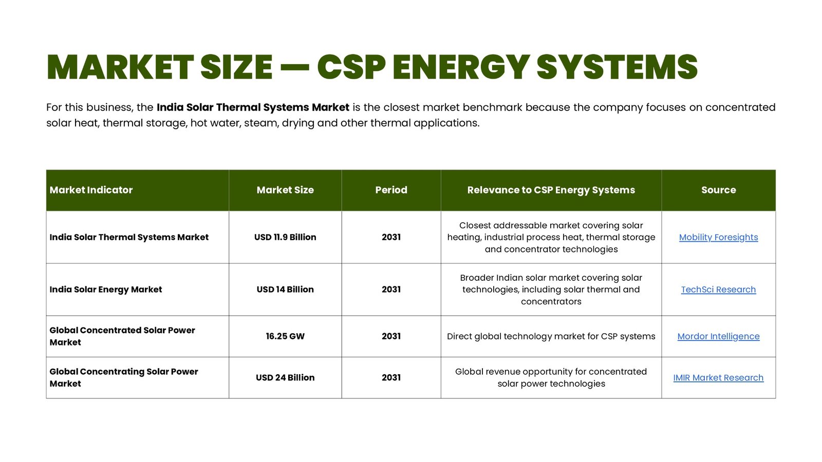 CSP Energy Systems supplied profile page 12